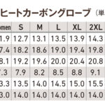 050742